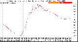 Milwaukee Weather Outdoor Temperature<br>vs Heat Index<br>per Minute<br>(24 Hours)