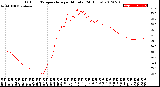 Milwaukee Weather Outdoor Temperature<br>per Minute<br>(24 Hours)