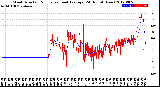 Milwaukee Weather Wind Direction<br>Normalized and Average<br>(24 Hours) (New)