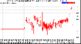 Milwaukee Weather Wind Direction<br>Normalized and Median<br>(24 Hours) (New)