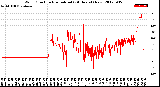 Milwaukee Weather Wind Direction<br>Normalized<br>(24 Hours) (New)