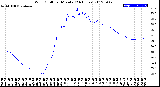 Milwaukee Weather Wind Chill<br>per Minute<br>(24 Hours)