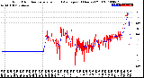 Milwaukee Weather Wind Direction<br>Normalized and Average<br>(24 Hours) (Old)