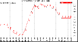 Milwaukee Weather Heat Index<br>(24 Hours)