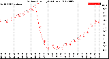 Milwaukee Weather Outdoor Humidity<br>(24 Hours)