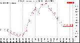 Milwaukee Weather THSW Index<br>per Hour<br>(24 Hours)