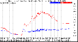 Milwaukee Weather Outdoor Temp / Dew Point<br>by Minute<br>(24 Hours) (Alternate)