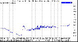 Milwaukee Weather Dew Point<br>by Minute<br>(24 Hours) (Alternate)