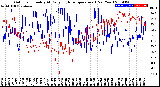 Milwaukee Weather Outdoor Humidity<br>At Daily High<br>Temperature<br>(Past Year)