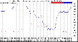 Milwaukee Weather Outdoor Humidity<br>vs Temperature<br>Every 5 Minutes