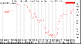 Milwaukee Weather Outdoor Humidity<br>Every 5 Minutes<br>(24 Hours)