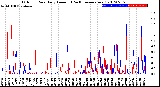 Milwaukee Weather Outdoor Rain<br>Daily Amount<br>(Past/Previous Year)