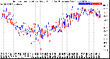 Milwaukee Weather Outdoor Temperature<br>Daily High<br>(Past/Previous Year)