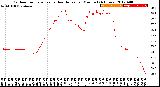 Milwaukee Weather Outdoor Temperature<br>vs Heat Index<br>per Minute<br>(24 Hours)