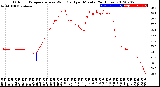 Milwaukee Weather Outdoor Temperature<br>vs Wind Chill<br>per Minute<br>(24 Hours)