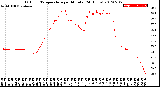 Milwaukee Weather Outdoor Temperature<br>per Minute<br>(24 Hours)