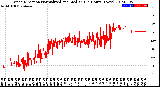 Milwaukee Weather Wind Direction<br>Normalized and Median<br>(24 Hours) (New)