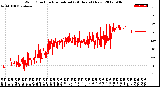 Milwaukee Weather Wind Direction<br>Normalized<br>(24 Hours) (New)