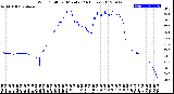 Milwaukee Weather Wind Chill<br>per Minute<br>(24 Hours)