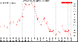 Milwaukee Weather Dew Point<br>(24 Hours)