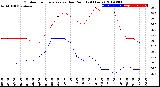 Milwaukee Weather Outdoor Temperature<br>vs Dew Point<br>(24 Hours)