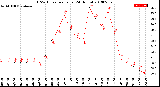 Milwaukee Weather THSW Index<br>per Hour<br>(24 Hours)