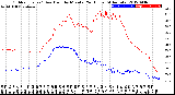 Milwaukee Weather Outdoor Temp / Dew Point<br>by Minute<br>(24 Hours) (Alternate)