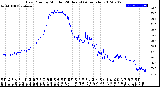 Milwaukee Weather Dew Point<br>by Minute<br>(24 Hours) (Alternate)