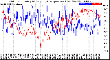 Milwaukee Weather Outdoor Humidity<br>At Daily High<br>Temperature<br>(Past Year)