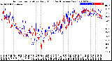 Milwaukee Weather Outdoor Temperature<br>Daily High<br>(Past/Previous Year)