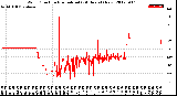 Milwaukee Weather Wind Direction<br>Normalized<br>(24 Hours) (New)