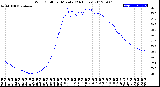 Milwaukee Weather Wind Chill<br>per Minute<br>(24 Hours)