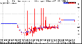 Milwaukee Weather Wind Direction<br>Normalized and Average<br>(24 Hours) (Old)