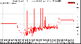 Milwaukee Weather Wind Direction<br>Normalized<br>(24 Hours) (Old)