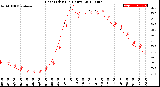 Milwaukee Weather Heat Index<br>(24 Hours)