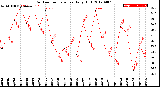 Milwaukee Weather Outdoor Temperature<br>Daily High