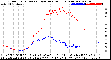 Milwaukee Weather Outdoor Temp / Dew Point<br>by Minute<br>(24 Hours) (Alternate)