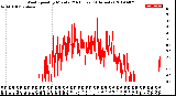 Milwaukee Weather Wind Speed<br>by Minute<br>(24 Hours) (Alternate)