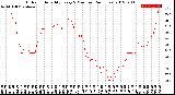 Milwaukee Weather Outdoor Humidity<br>Every 5 Minutes<br>(24 Hours)