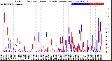 Milwaukee Weather Outdoor Rain<br>Daily Amount<br>(Past/Previous Year)