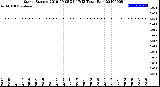 Milwaukee Weather Storm<br>Started 2019-09-08 23:17:13<br>Total Rain