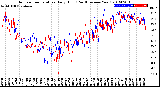 Milwaukee Weather Outdoor Temperature<br>Daily High<br>(Past/Previous Year)