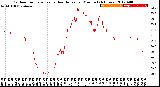 Milwaukee Weather Outdoor Temperature<br>vs Heat Index<br>per Minute<br>(24 Hours)