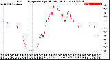 Milwaukee Weather Outdoor Temperature<br>per Minute<br>(24 Hours)