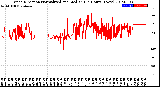 Milwaukee Weather Wind Direction<br>Normalized and Median<br>(24 Hours) (New)