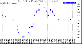 Milwaukee Weather Wind Chill<br>per Minute<br>(24 Hours)