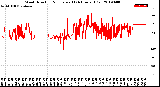 Milwaukee Weather Wind Direction<br>Normalized<br>(24 Hours) (Old)