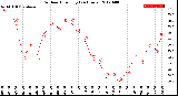 Milwaukee Weather Outdoor Humidity<br>(24 Hours)