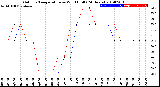 Milwaukee Weather Outdoor Temperature<br>vs Wind Chill<br>(24 Hours)