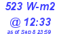 Milwaukee Weather Solar Radiation High Today